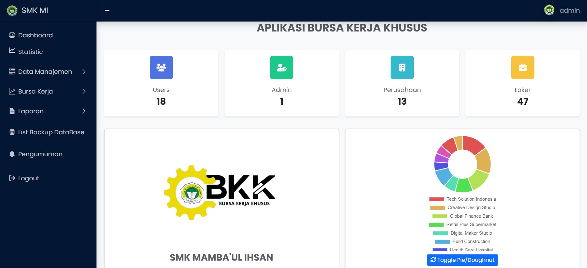 Aplikasi Bursa Kerja Khusus berbasis web